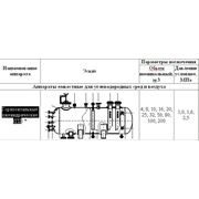 Аппараты емкостные для углеводородных сред и воздуха горизонтальные цилиндрические (ГЦ для углеводородных сред и воздуха ) для приема хранения и выдачи жидких и газообразных продуктов под избыточным давлением до 10 МПа (100 кгс/см2) фото