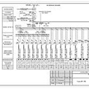 Составление и возобновление однолинейных и принципиальных схем фото