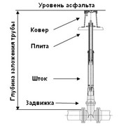 Задвижка клиновая фотография