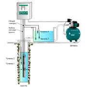 Прибор управления станцией автономного бытового водоснабжения с 3-х фазным скважинным насосом. Тип SPS фото