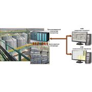 Автоматизированная система управления технологическими процессами фото