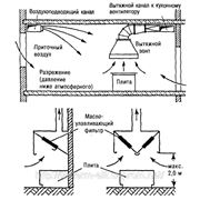 Вентиляция для кухонь (ресторанов, столовых, кафе)