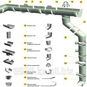 Водосточная система ДЁКЕ фото