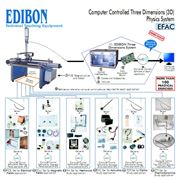 Техническое учебное оборудование: система изучения физики в трехмерном измерении EFAC с применением электрического и магнитного поля а также изучение разделов Механика Акустика Оптика Термодинамика используется система 3D контроль с компьютера фото
