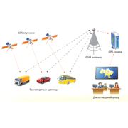 Система спутникового мониторинга легковых грузовых автомобилей и других транспортных средств.