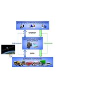 Радиотерминал DozoR Track - основной программно-функциональный блок устанавливаемый в автомобиле для осуществления GPS мониторинга