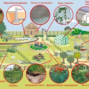 Пластиковые сетки и решётки для сада и огорода 1,6*20м, ячейка 25*28мм фото