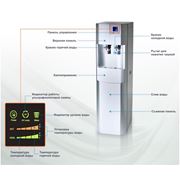 Автомат питьевой воды СН04L фотография
