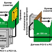 Микроволновые датчики уровня РСУ-1, РСУ-1А, РСУ-3 и РСУ-3А. фото