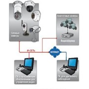 Системы видеонаблюдения. фото
