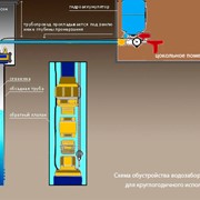 Консультации по подбору водоподъемного оборудования