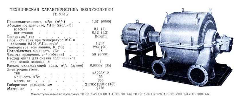 Газодувка Тг 300 Купить Б У