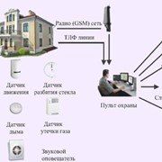 Многожильный кабель фотография