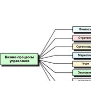 Анализ и оптимизация бизнес процессов предприятия