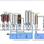 Промышленные генераторы газа из биомассы под заказ из Китая фото