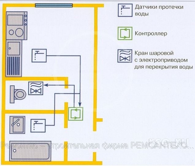 Датчик протечки обозначение на схеме