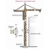Краны башенные приставные фото