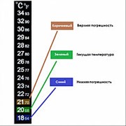 Жк термометры самоклеющийся фотография