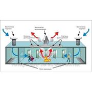Системы дымоудаления фото