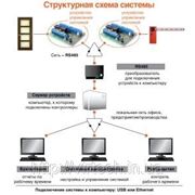 Система контроля и учёта рабочего времени фотография