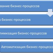 Автоматизация бизнес-процессов фото