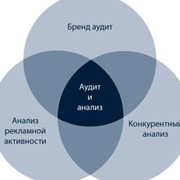 Аудит и анализ фото