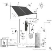 Пакетное предложение SolarPack 2