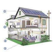 Солнечные батареи для загородного дома