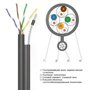 КППт-ВП Неэкранированная витая пара с вынесенным силовым элементом Харьков фото