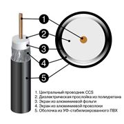Коаксиальный кабель для внутриобъектных решений Elsacor RG 6 Харьков