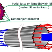 Система рекуперации PolarSol