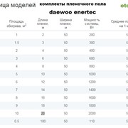 Инфракрасный теплый пол Enerpia Film фотография