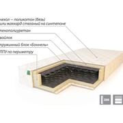 Матрас пружинный серии эконом Комфорт
