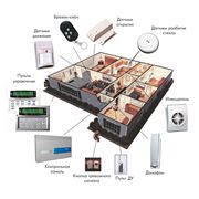 Установка охранной и пожарной сигнализации