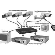 Проектирование разработка систем видеонаблюдения фото
