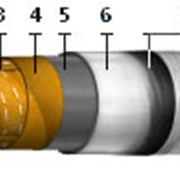 Кабели силовые с пропитанной бумажной изоляцией ААБ2Л-1