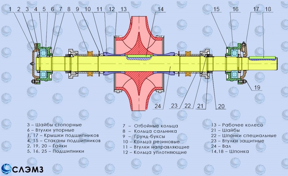 Чертеж насоса 6ндв