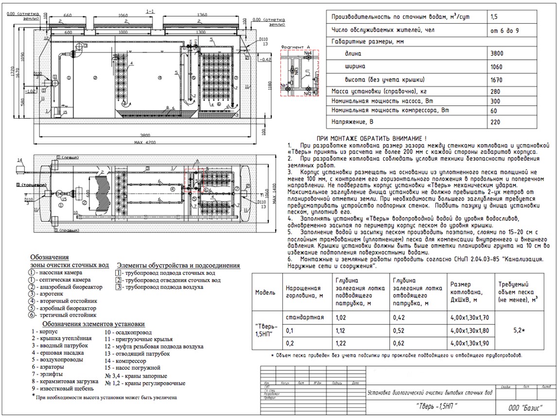 Септик тверь 0 85 п монтажная схема