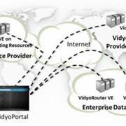Решения виртуализации Vidyo Virtual Infrastructure