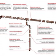 Водосточная система Verat