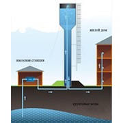 Водонапорная башня Рожновского ВБР-25У-15 фото