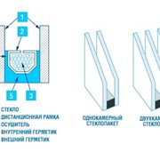 Различные стеклопакеты для окон и дверей в Одессе фото