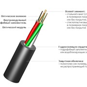 ИК...М... - оптический кабель для прокладки в пластмассовый трубопровод на основе модульной конструкции фотография