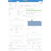 ManageEngine Applications Manager Professional Edition - Subscription Model: Annual Subscription Fee for End User Monitoring (EUM) AddOn (ZOHO Corporation (Formerly AdventNet Inc.)) фотография