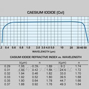 Оптический материал Цезий Йодистый Caesium Iodide фото