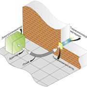 Система отвода выхлопных газов для бензогенераторов. фотография