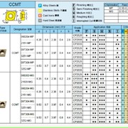 Пластина твердосплавная Winstar CCMT 0602, CCMT 09T3