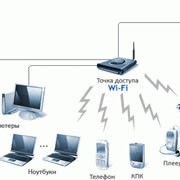 Настройка Сети, Wi-Fi, Интернет, Роутера фото