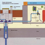 Проектирование систем водоснабжения фото