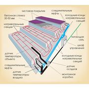 Элементы опорные монтажные крепежные системы Теплодор фото